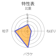 chart2