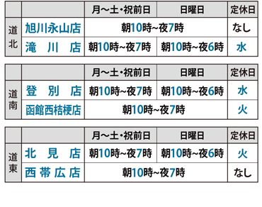 道北、道南、道東